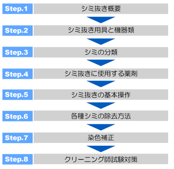 siminuki_step.gif